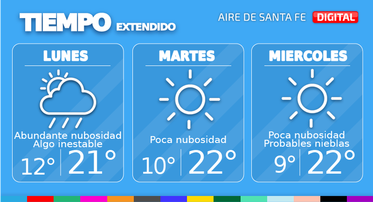 El tiempo extendido en Santa Fe.