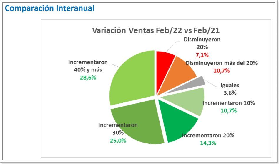 Fuente: Dies - Centro Comercial de Santa Fe.
