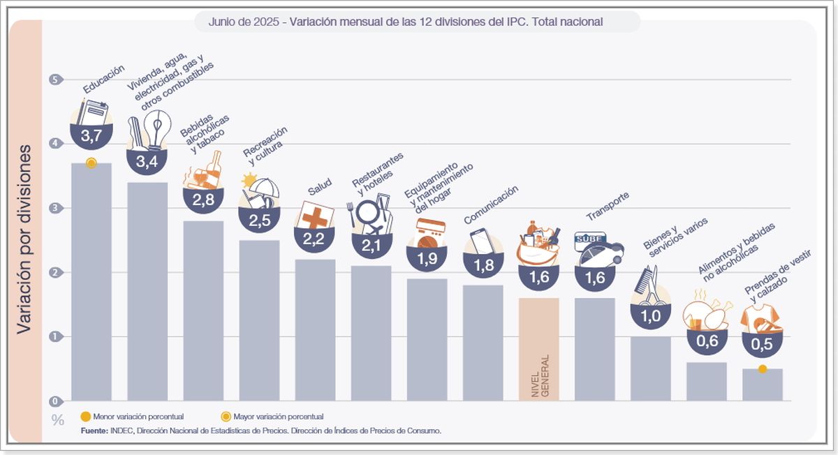 Fuente: INDEC. Fuente: INDEC.