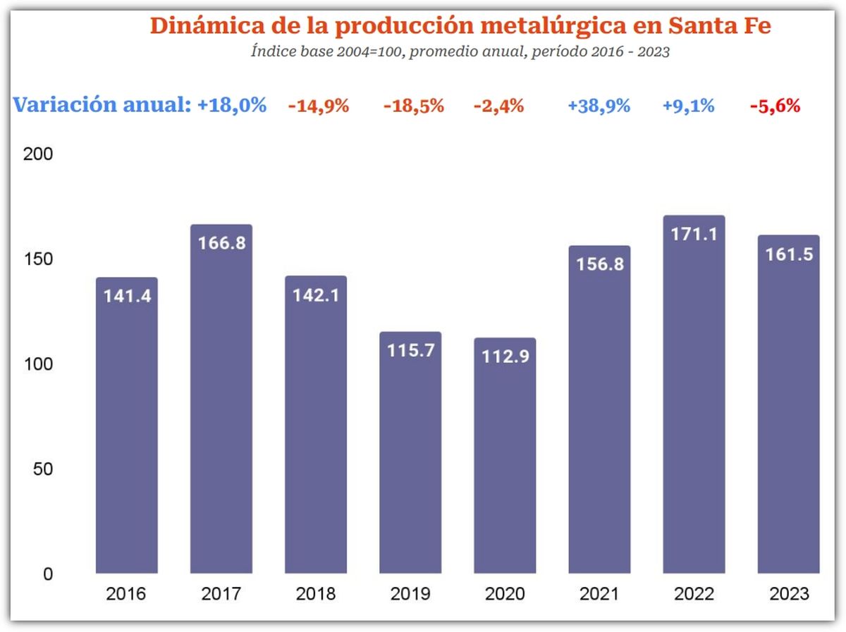 Fuente: Informe de FISFE. Fuente: Informe de FISFE.