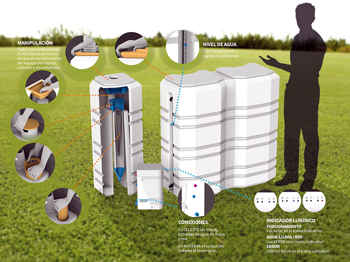 Ergonomía de los componentes manipulables – Subsistema de filtrado