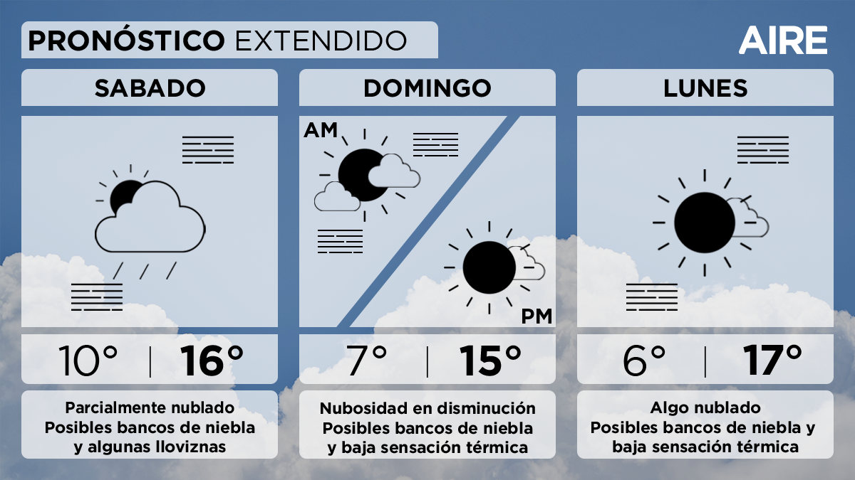 El pronóstico extendido de Santa Fe. El pronóstico extendido de Santa Fe.