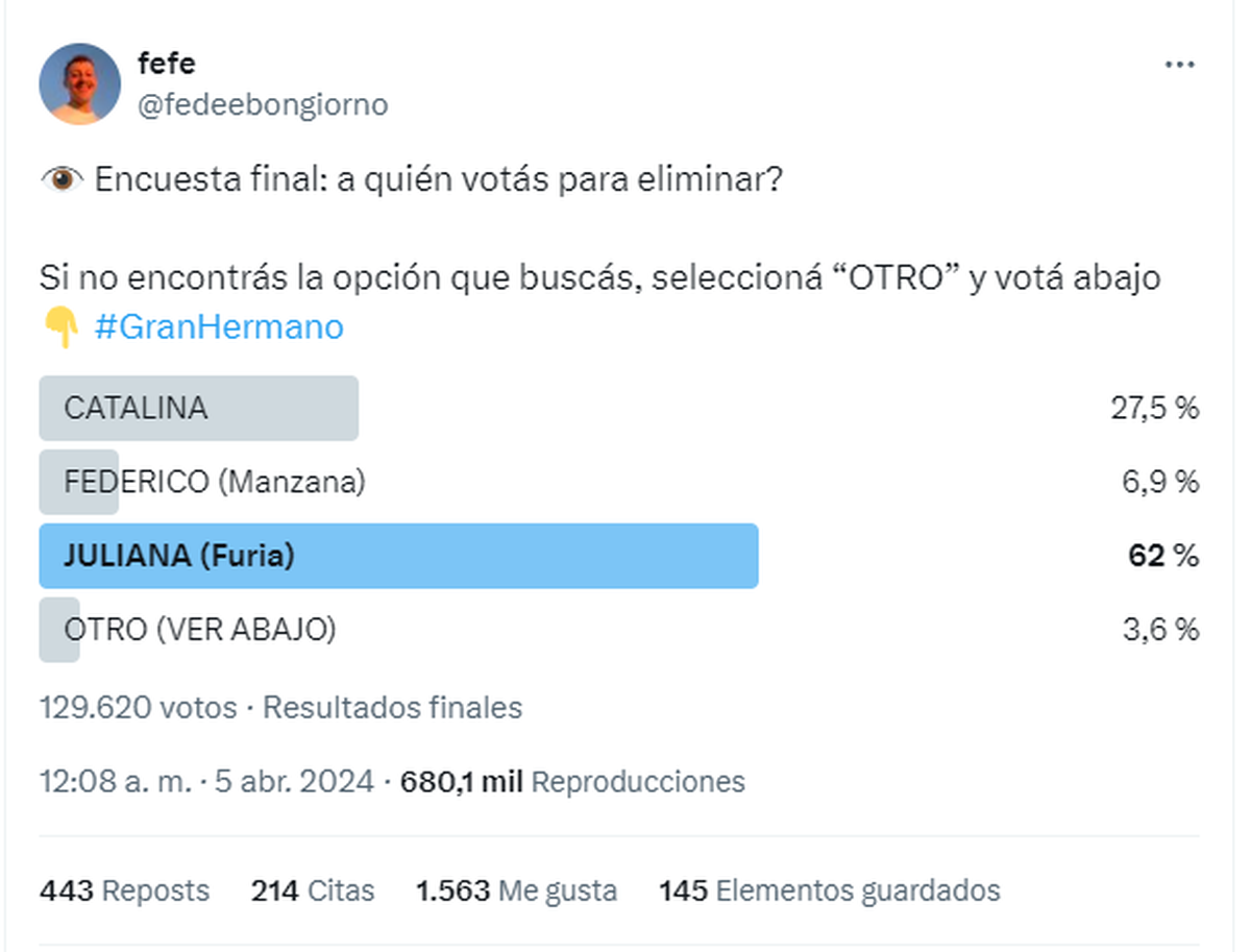 La gala de eliminación de Gran Hermano enfrentará a Catalina Gorostidi con Furia. La gala de eliminación de Gran Hermano enfrentará a Catalina Gorostidi con Furia.