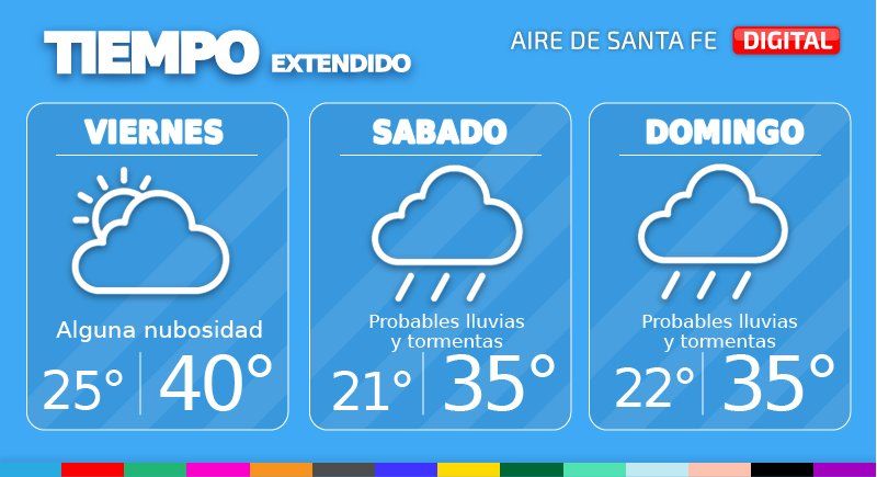En la ciudad de Santa Fe, mañana viernes también tendremos el cielo con alguna nubosidad.