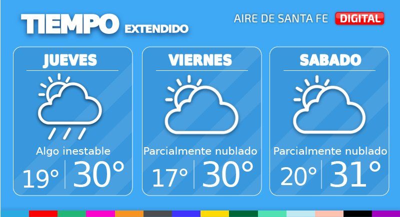 No se descartan lloviznas en el transcurso del jueves. A partir del domingo y hasta el martes, se esperan tormentas en la región.