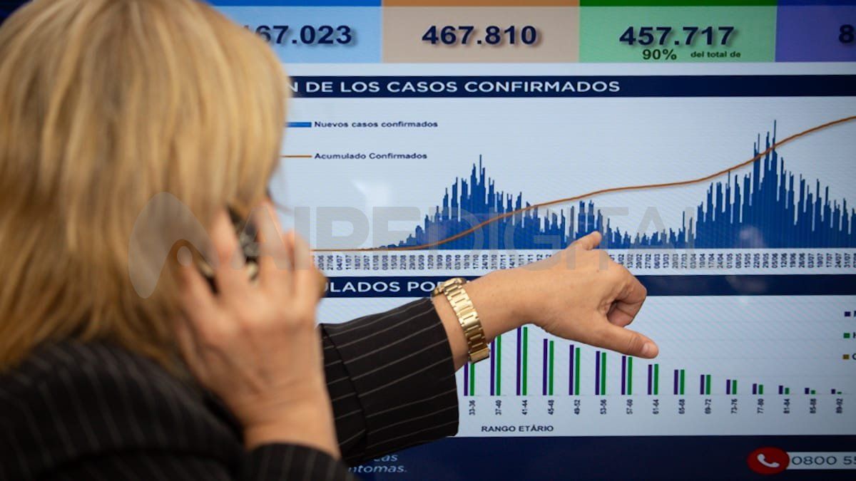 La ministra de Salud exhibió en AIRE la curva de casos de covid en la provincia.