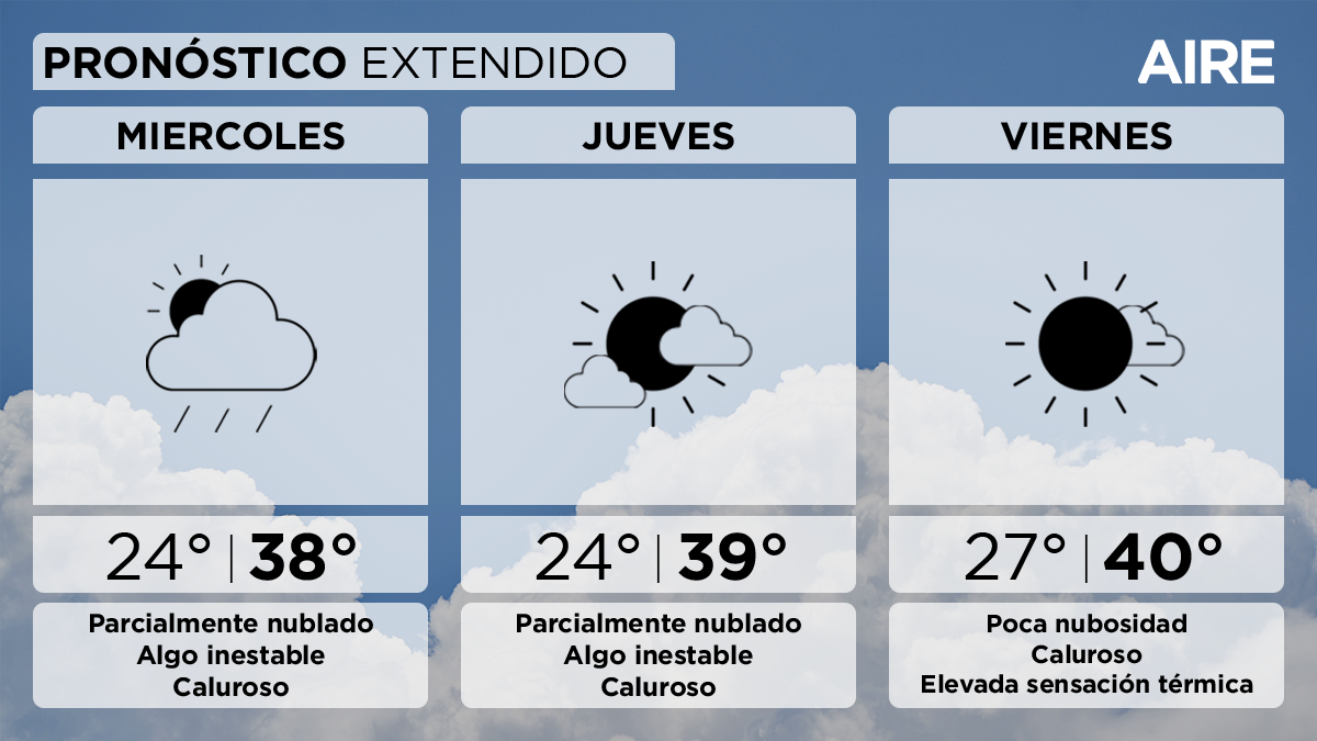 Seguirá el calor esta semana en Santa Fe.