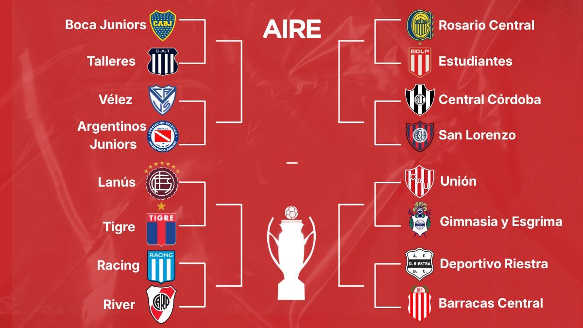 Todo definido para los octavos de final.