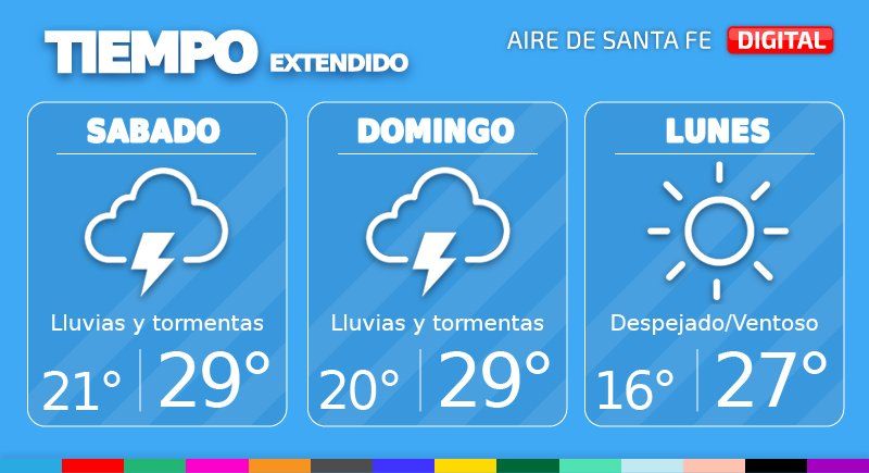 Para este sábado se esperan condiciones inestables con probables lluvias y tormentas. Temperatura mínima de 21° y máxima de 29°.