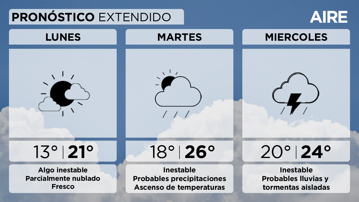 El pronóstico del tiempo extendido para Santa Fe en los tres primeros días de la semana. El pronóstico del tiempo extendido para Santa Fe en los tres primeros días de la semana.