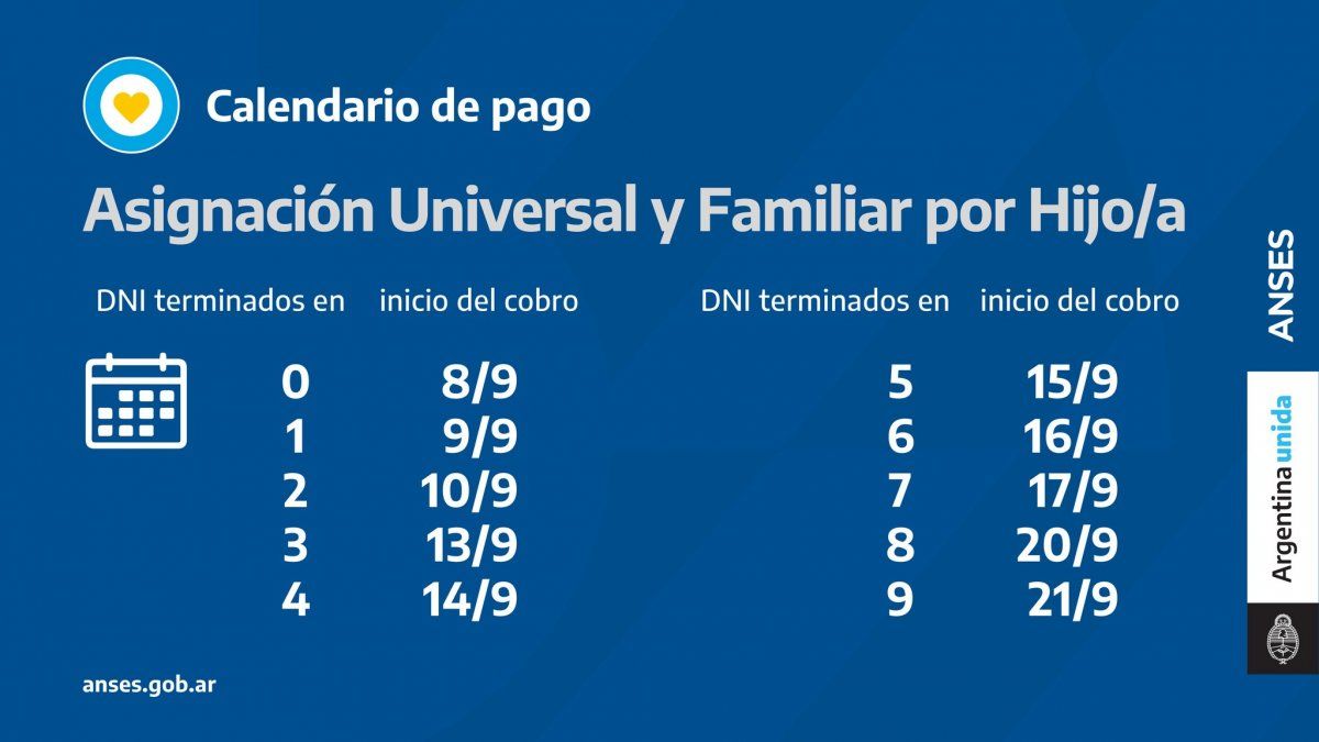 Fuente: Anses.