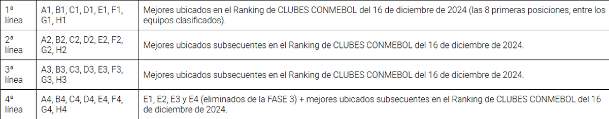 El sorteo de la Copa Sudamericana 2025 y los datos claves a tener en cuenta. El sorteo de la Copa Sudamericana 2025 y los datos claves a tener en cuenta.
