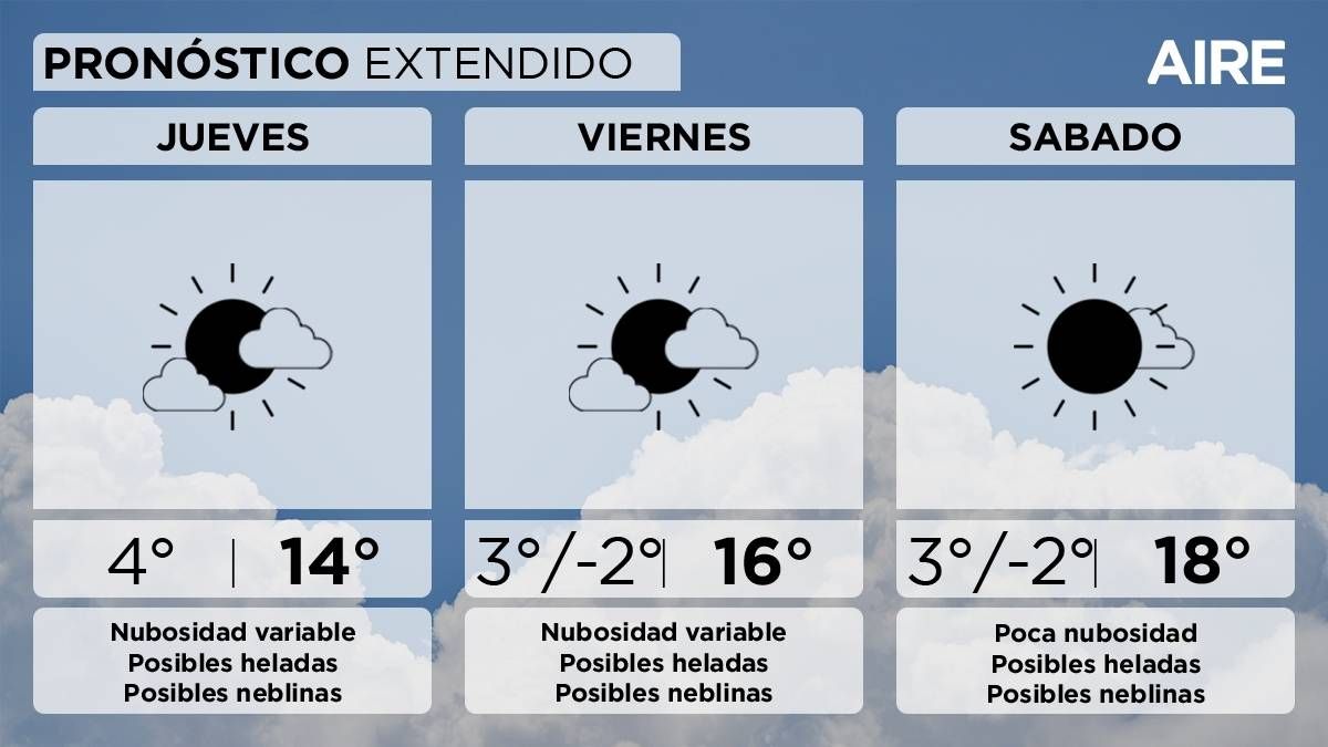 El pronóstico del tiempo extendido para Santa Fe y la región. El pronóstico del tiempo extendido para Santa Fe y la región.