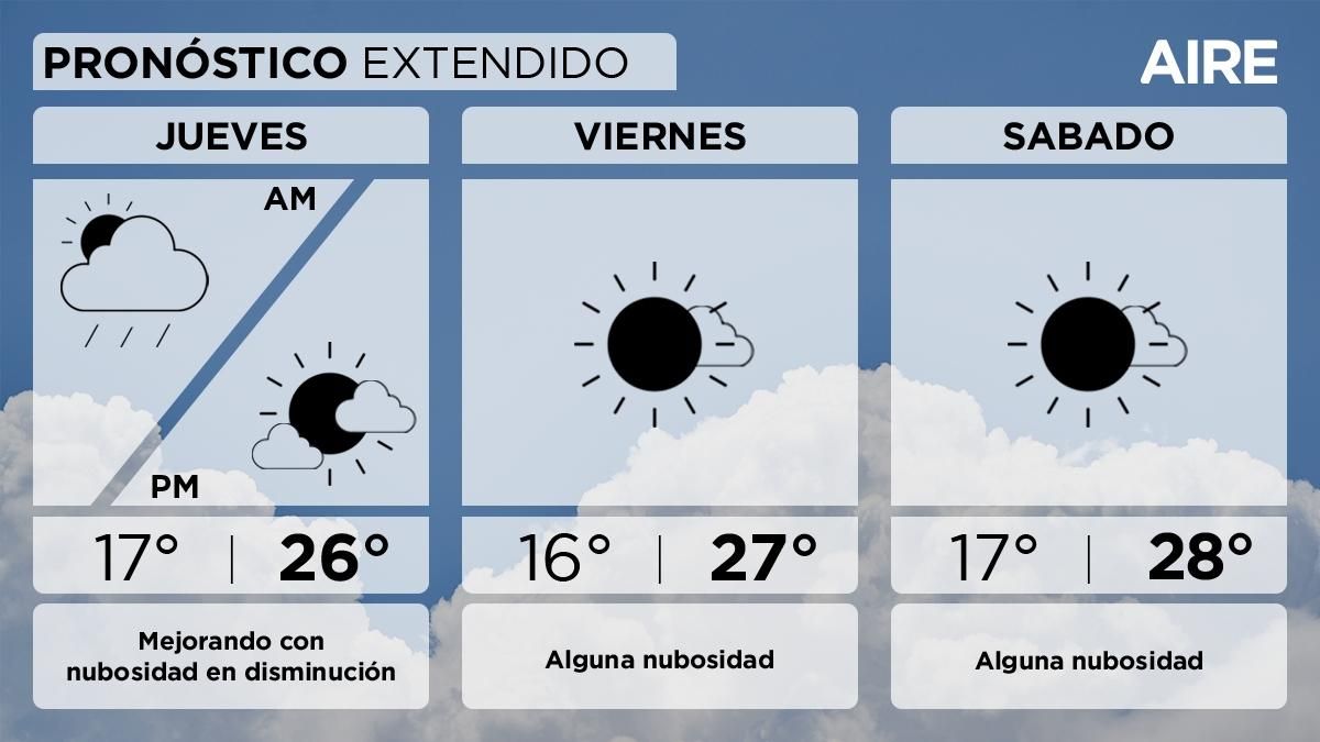 El pronóstico del tiempo extendido para Santa Fe y la región. El pronóstico del tiempo extendido para Santa Fe y la región. 