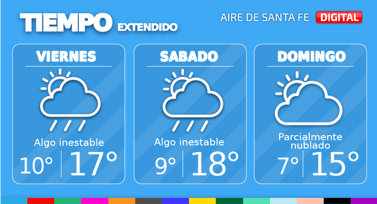 El tiempo extendido en Santa Fe.