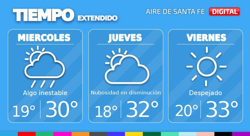 El tiempo extendido en Santa Fe.