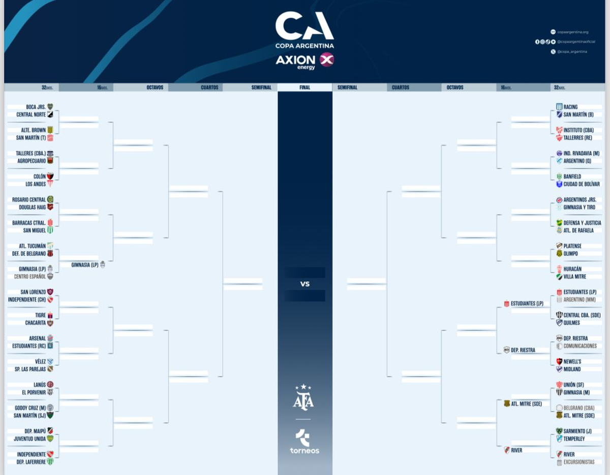 Cómo quedó el cuadro de la Copa Argentina tras la victoria de River y el batacazo de Mitre. Cómo quedó el cuadro de la Copa Argentina tras la victoria de River y el batacazo de Mitre.