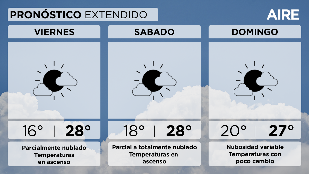 Pronóstico del tiempo extendido para Santa Fe y la región. Pronóstico del tiempo extendido para Santa Fe y la región.