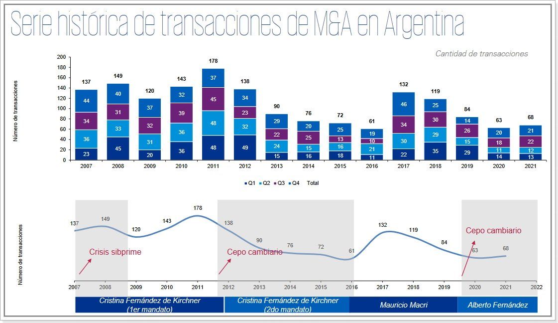 Fuente: KPMG Argentina