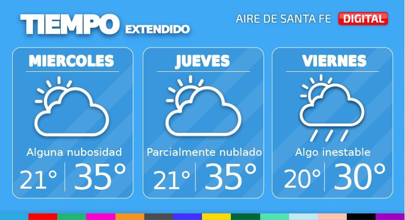 Este miércoles se espera una jornada con cielo algo nublado y una máxima de 35°.