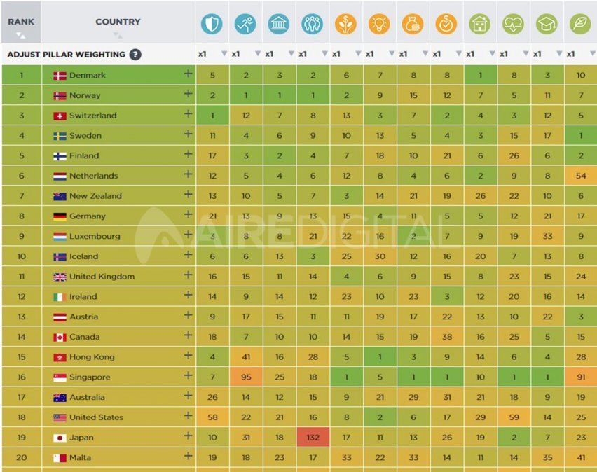 Ránking de los países más prósperos del mundo: ¿en qué puesto está Argentina?