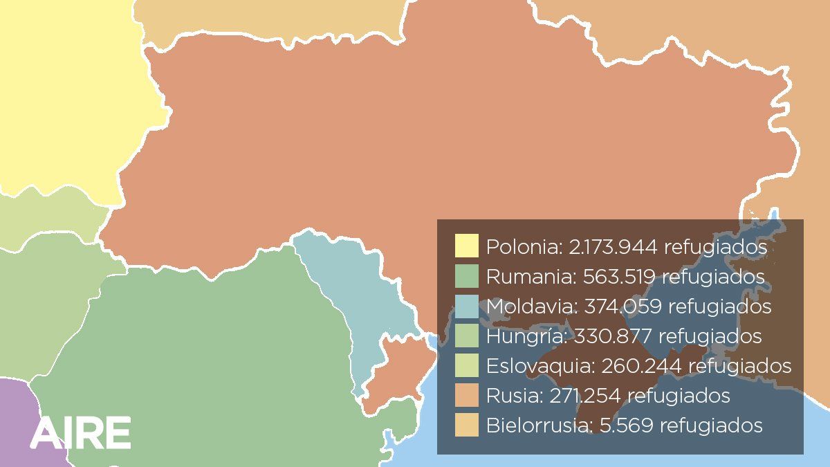 Información del éxodo ucraniano desde el 24 de febrero del 2022 hasta el 23 de marzo del 2022.