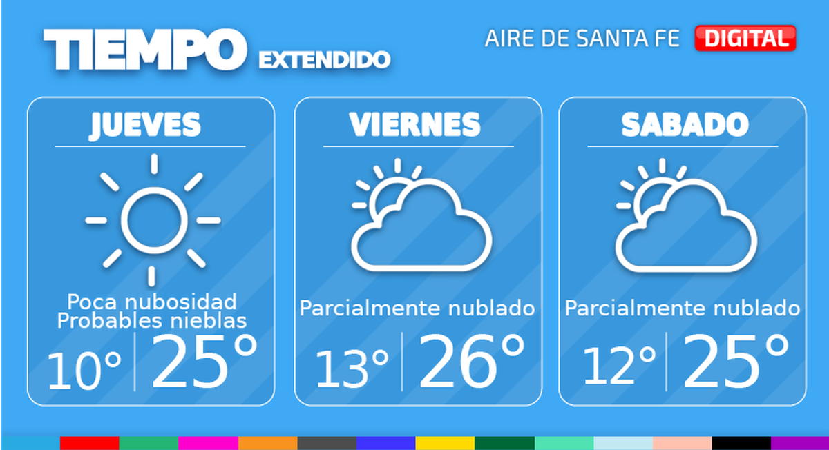 En la ciudad de Santa Fe, mañana jueves continuaremos con poca nubosidad y probabilidad de algunos bancos de niebla en las primeras horas.