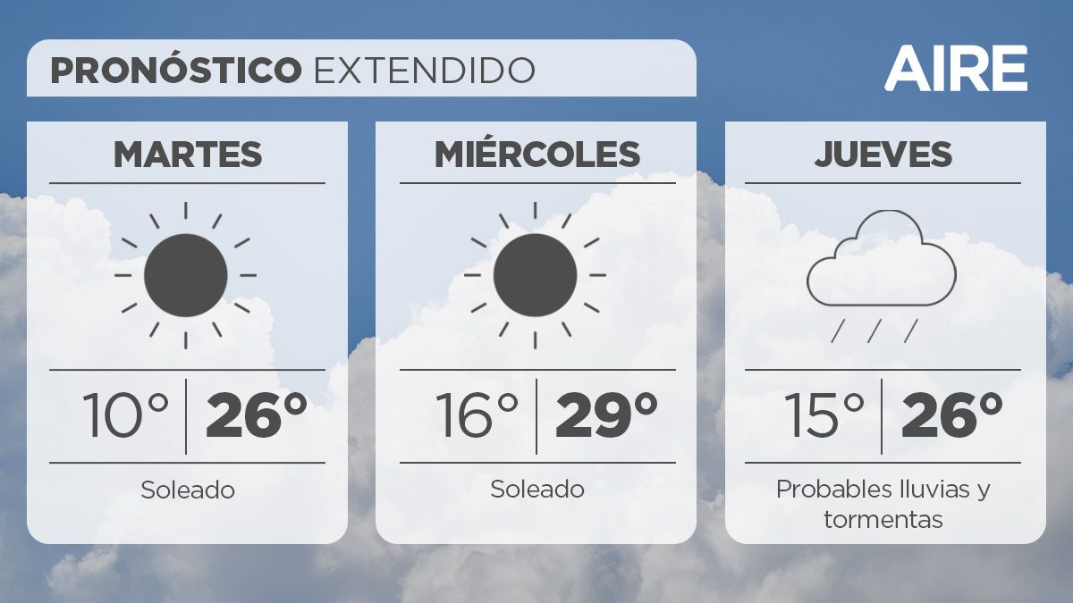 Pronóstico extendido en Santa Fe.