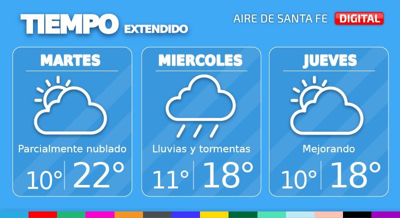 El tiempo extendido en Santa Fe.