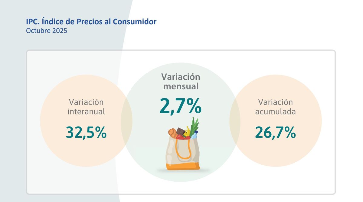 Santa Fe: el Instituto Provincial de Estadísticas y Censos publicó esta semana el Índice de Precios al Consumidor. Santa Fe: el Instituto Provincial de Estadísticas y Censos publicó esta semana el Índice de Precios al Consumidor.