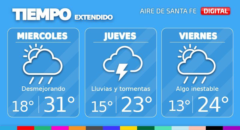 El tiempo extendido en Santa Fe.