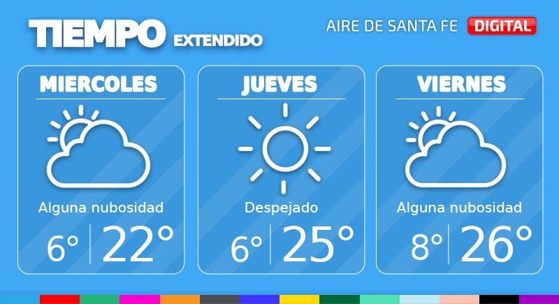 El tiempo extendido en Santa Fe.