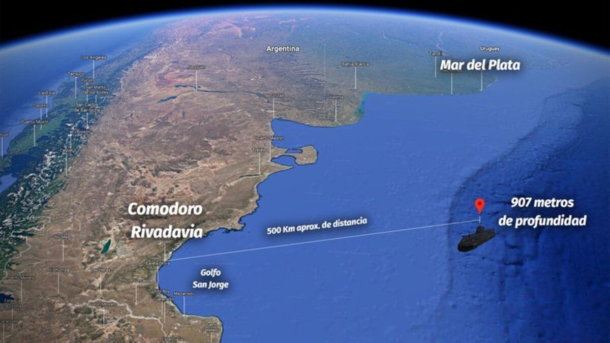 La ubicación del submarino ARA San Juan.