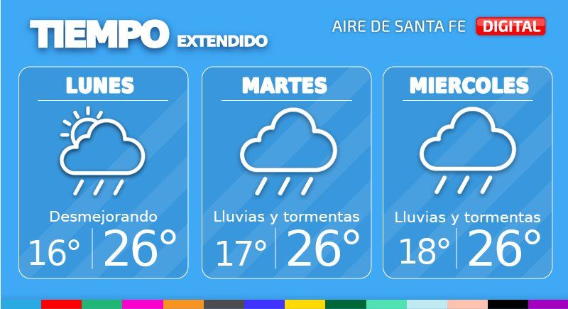 El pronóstico indica que la inestabilidad se extenderá hasta el jueves en la ciudad de Santa Fe.