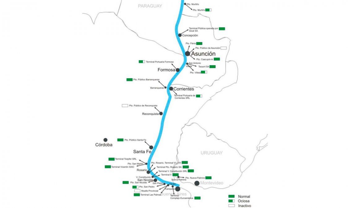 La hidrovía Paraná - Paraguay tiene una extensión de 3400 km y abarca todo el límite este de Santa Fe. Forma parte de la Cuenca del Plata.
