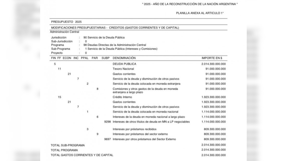Milei vetó un fondo de 200 mil millones para Bahía Blanca, pero asignó diez veces más para pagar deuda Milei vetó un fondo de 200 mil millones para Bahía Blanca, pero asignó diez veces más para pagar deuda