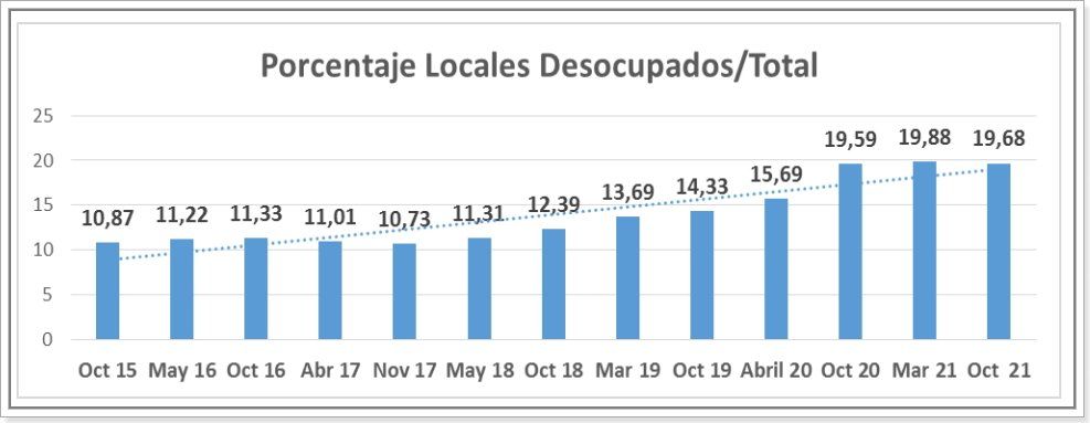 Fuente: Dies - Centro Comercial de Santa Fe.