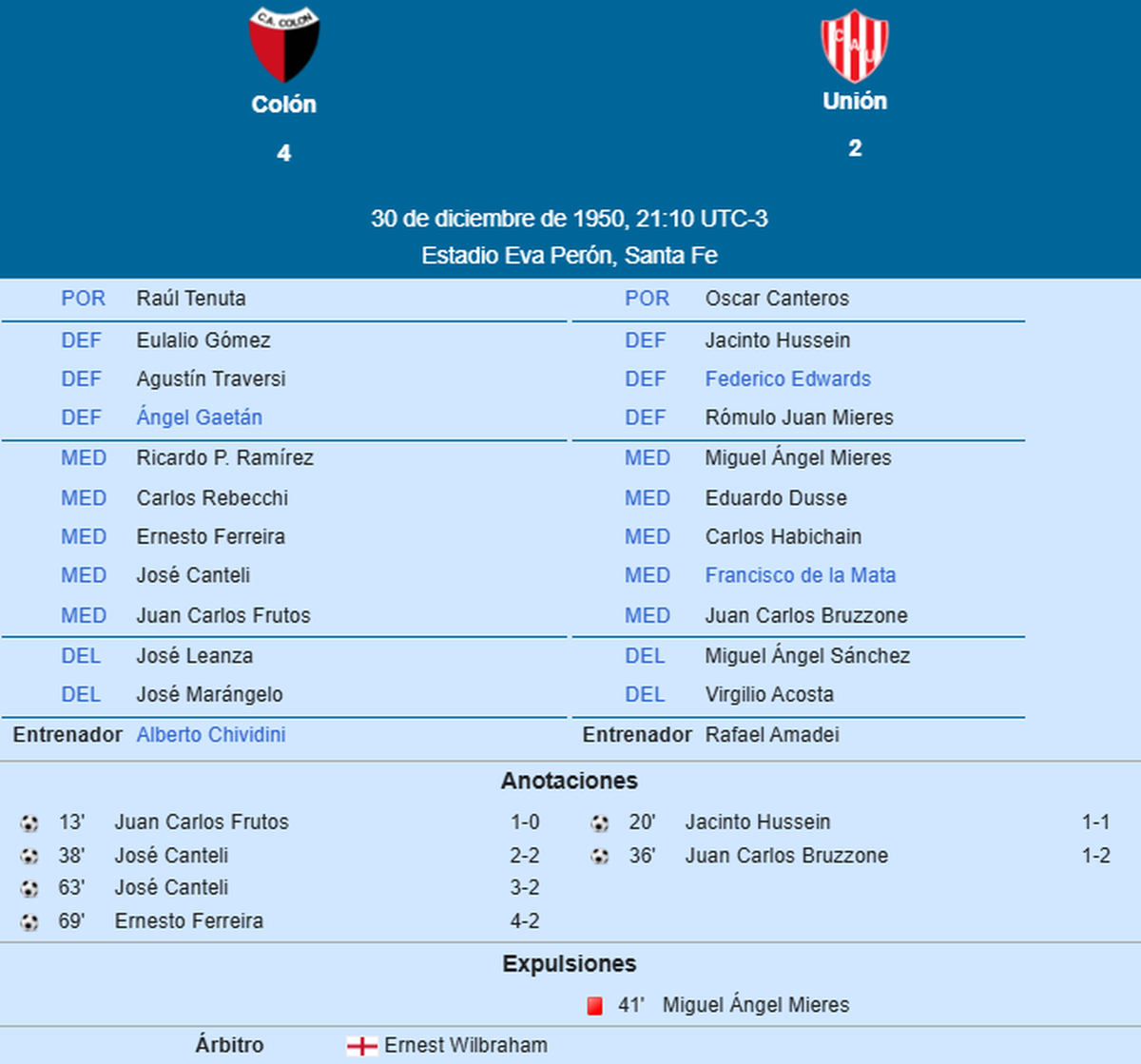 La final que Colón le ganó a Unión en 1950. La final que Colón le ganó a Unión en 1950.