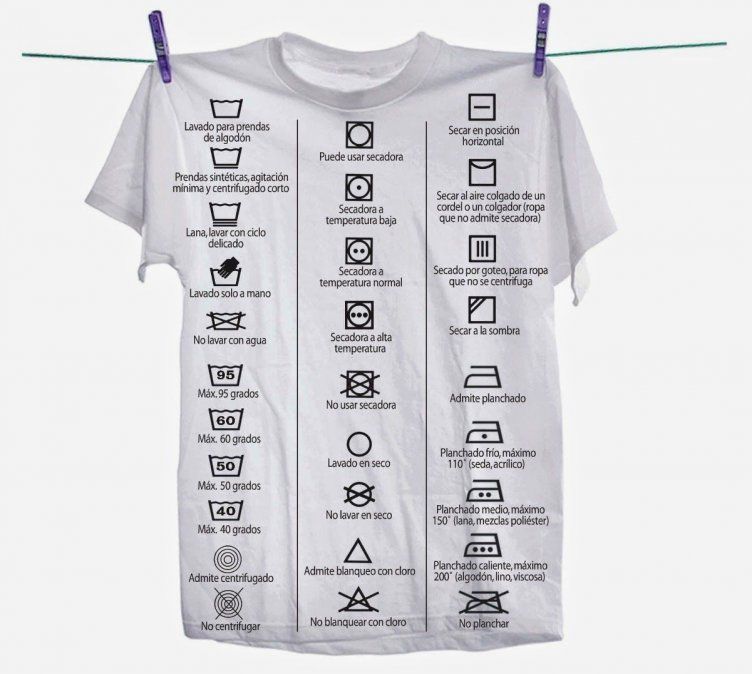 Cada prenda tiene un cuidado y lavado específico