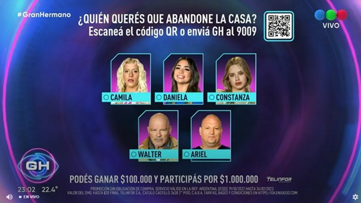 En la Gala de esta semana se enfrentaban cinco participantes: Camila, Coti, Alfa, Ariel y Daniela.