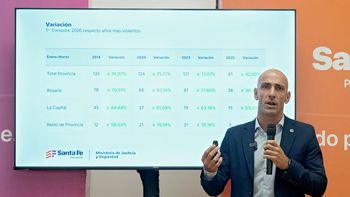 Santa Fe cerró el primer trimestre de 2026 con una caída del 70% de los homicidios dolosos