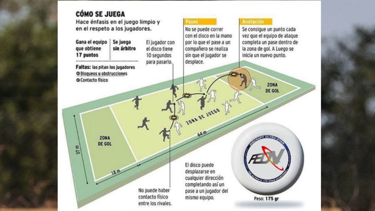 El Ultimate Frisbee es una modalidad de deporte que se practica&nbsp;con un disco volador. &nbsp;