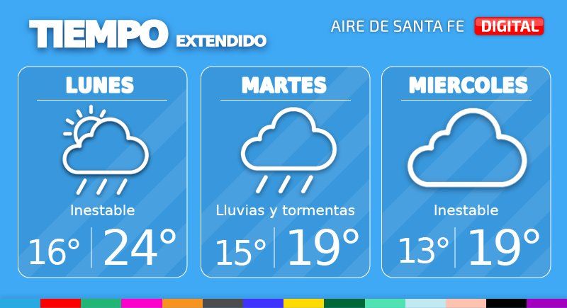 Este lunes continuarán las condiciones inestables con abundante nubosidad y probabilidad de algunas precipitaciones.
