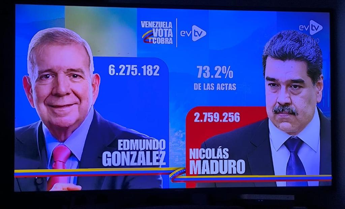 El resultado de las elecciones en Venezuela. El resultado de las elecciones en Venezuela.