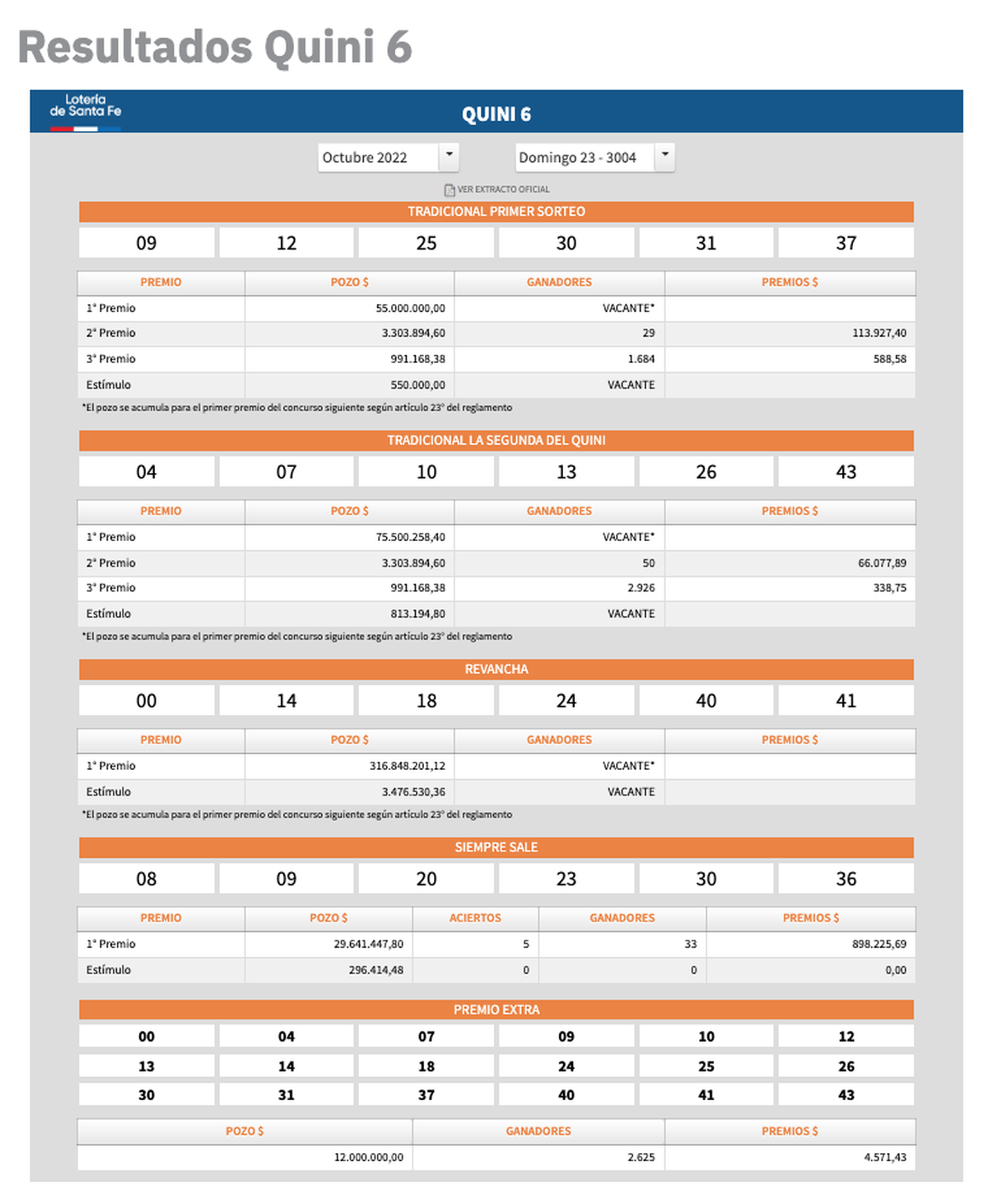 Quini 6 hoy en vivo: resultados del 23 de octubre del 2022