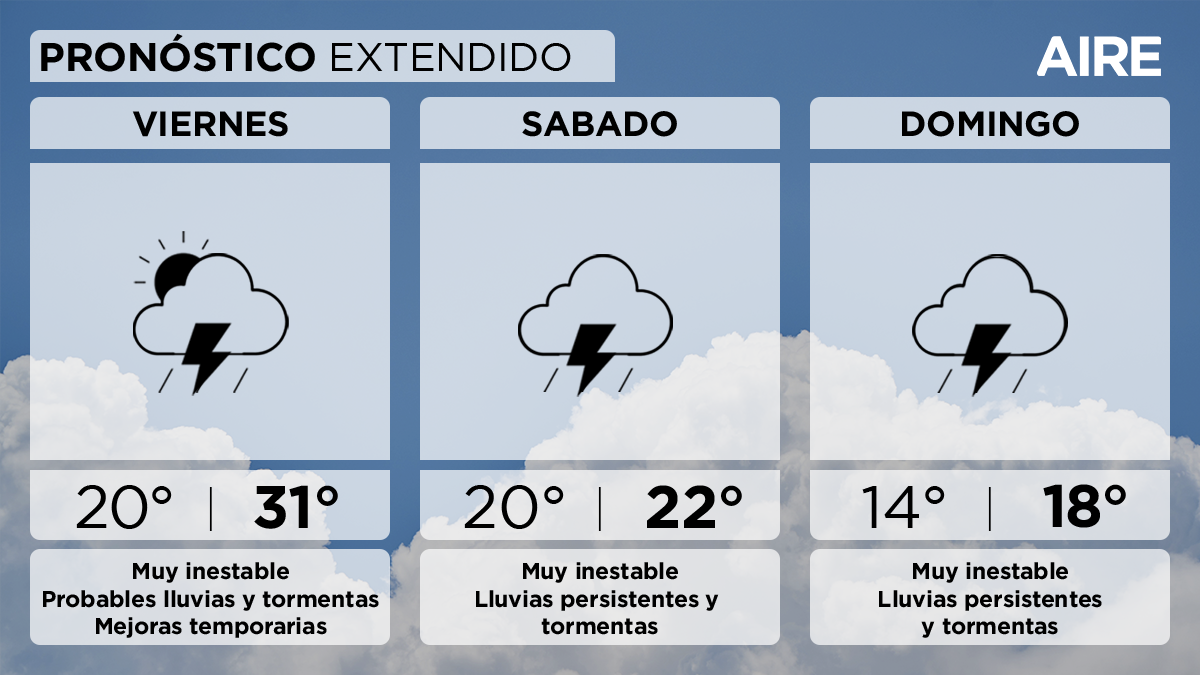 Pronóstico extendido en Santa Fe. Pronóstico extendido en Santa Fe.