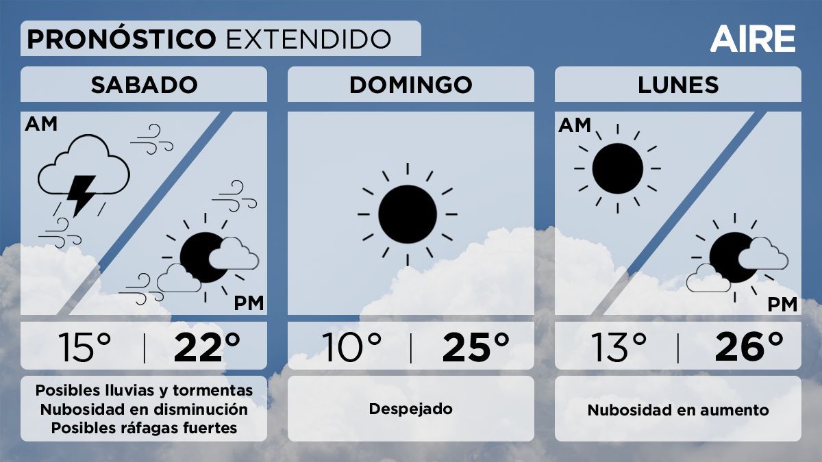 El pronóstico del tiempo extendido para Santa Fe y la región. El pronóstico del tiempo extendido para Santa Fe y la región.