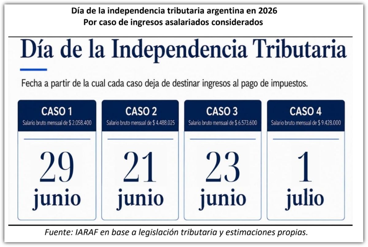 Fuente: IARAF. Fuente: IARAF.
