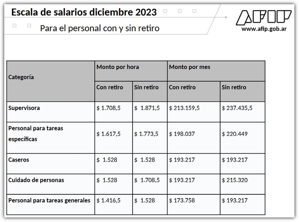 Fuente: AFIP.