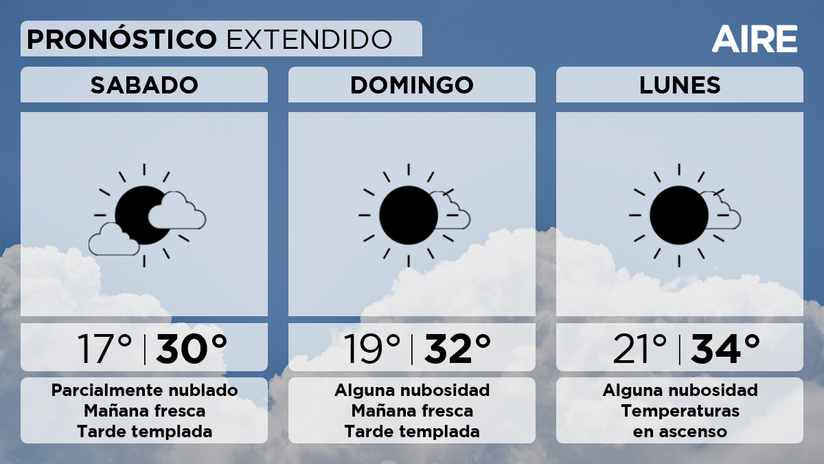 En la ciudad de Santa Fe y alrededores, mañana sábado tendremos el cielo parcialmente nublado. Temperatura mínima de 17°, máxima de 30° y viento leve a moderado del este.